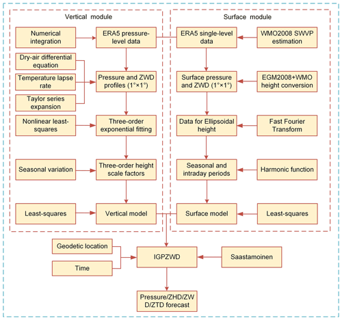 https://gmd.copernicus.org/articles/17/5939/2024/gmd-17-5939-2024-f08