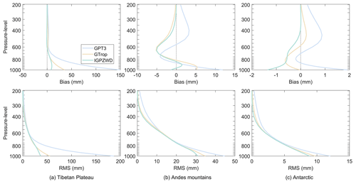 https://gmd.copernicus.org/articles/17/5939/2024/gmd-17-5939-2024-f12