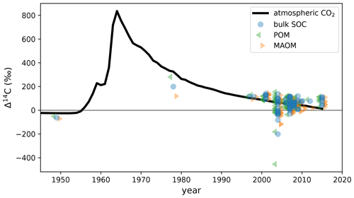 https://gmd.copernicus.org/articles/17/5961/2024/gmd-17-5961-2024-f02