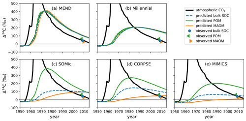 https://gmd.copernicus.org/articles/17/5961/2024/gmd-17-5961-2024-f06