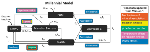 https://gmd.copernicus.org/articles/17/5961/2024/gmd-17-5961-2024-f10