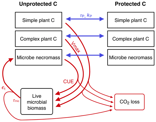 https://gmd.copernicus.org/articles/17/5961/2024/gmd-17-5961-2024-f12