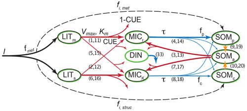 https://gmd.copernicus.org/articles/17/5961/2024/gmd-17-5961-2024-f13