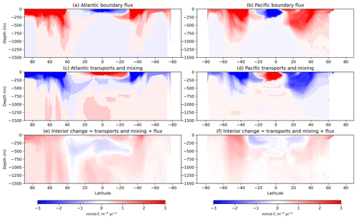 https://gmd.copernicus.org/articles/17/5987/2024/gmd-17-5987-2024-f10