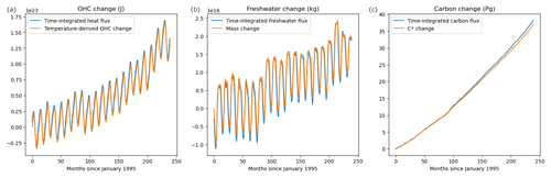 https://gmd.copernicus.org/articles/17/5987/2024/gmd-17-5987-2024-f11