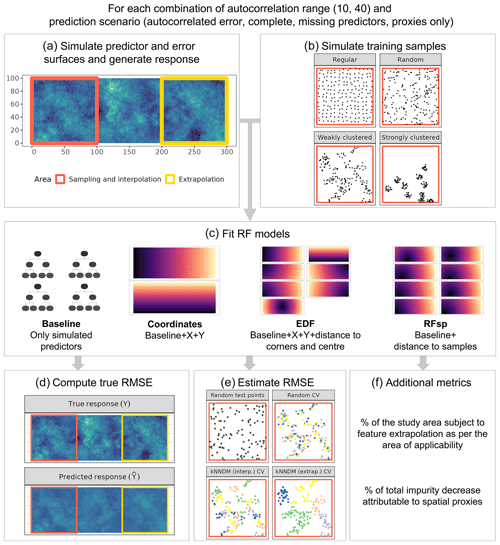 https://gmd.copernicus.org/articles/17/6007/2024/gmd-17-6007-2024-f01