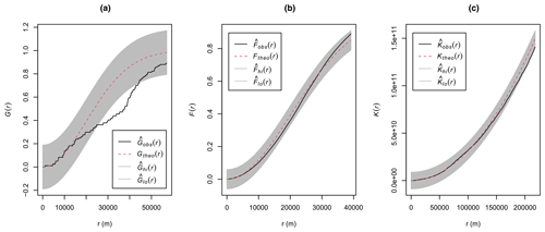 https://gmd.copernicus.org/articles/17/6007/2024/gmd-17-6007-2024-f21