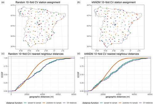 https://gmd.copernicus.org/articles/17/6007/2024/gmd-17-6007-2024-f22