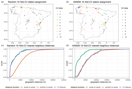 https://gmd.copernicus.org/articles/17/6007/2024/gmd-17-6007-2024-f25