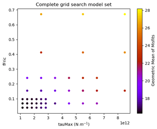 https://gmd.copernicus.org/articles/17/6153/2024/gmd-17-6153-2024-f03