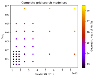 https://gmd.copernicus.org/articles/17/6153/2024/gmd-17-6153-2024-f05