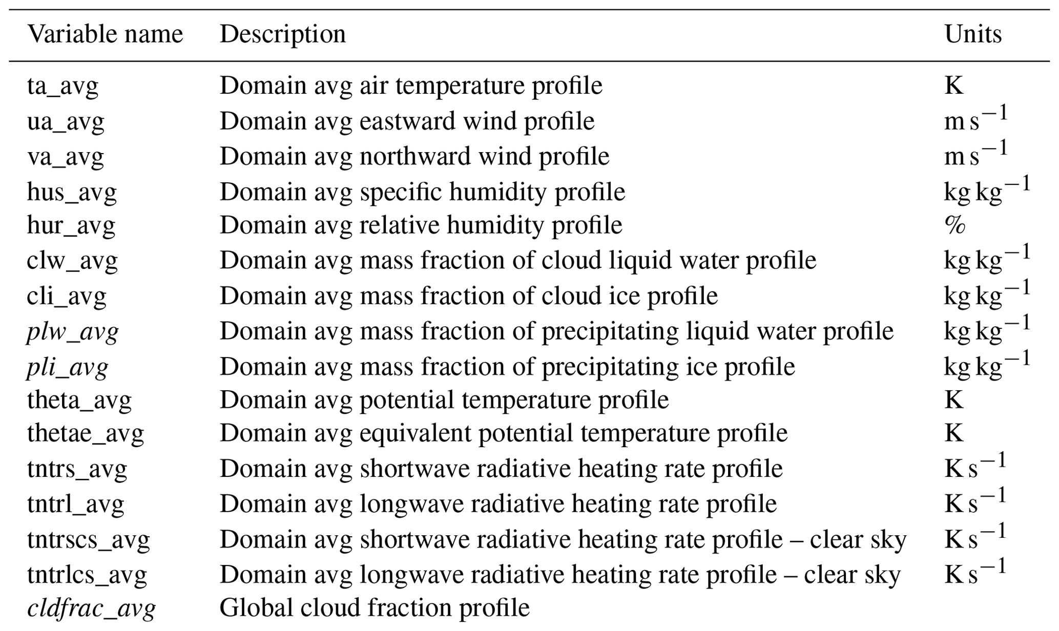 gmd-rcemip-ii-mock-walker-simulations-as-phase-ii-of-the-radiative