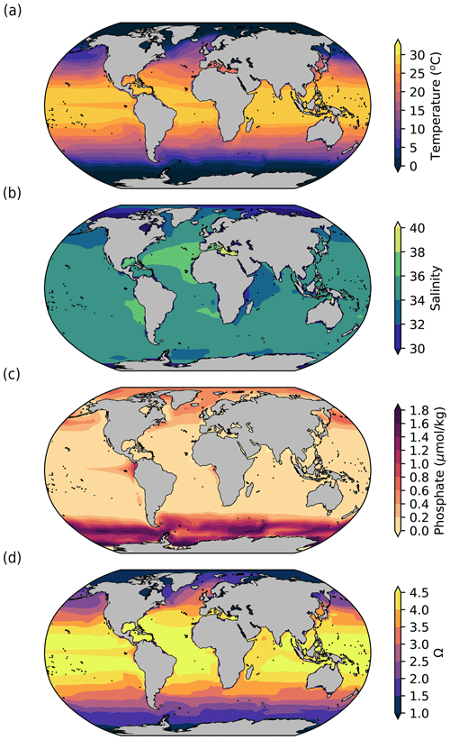 https://gmd.copernicus.org/articles/17/6513/2024/gmd-17-6513-2024-f02