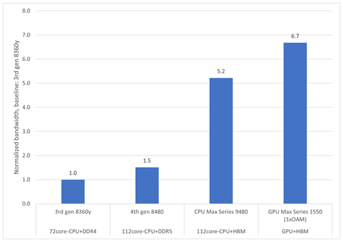 https://gmd.copernicus.org/articles/17/6529/2024/gmd-17-6529-2024-f04