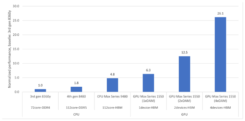 https://gmd.copernicus.org/articles/17/6529/2024/gmd-17-6529-2024-f06