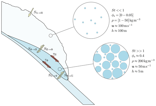 https://gmd.copernicus.org/articles/17/6545/2024/gmd-17-6545-2024-f01