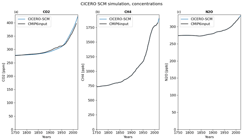 https://gmd.copernicus.org/articles/17/6589/2024/gmd-17-6589-2024-f02