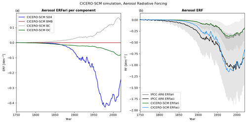 https://gmd.copernicus.org/articles/17/6589/2024/gmd-17-6589-2024-f04