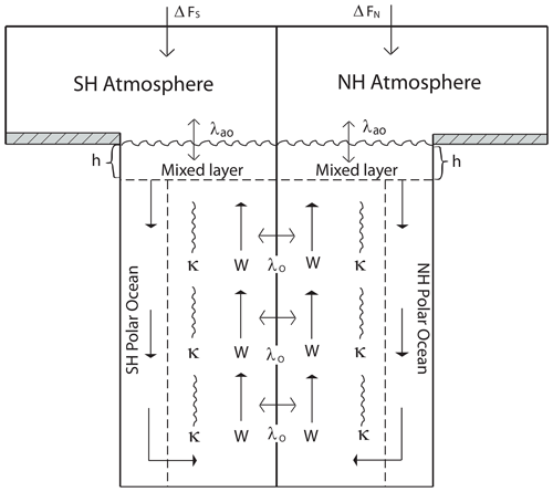 https://gmd.copernicus.org/articles/17/6589/2024/gmd-17-6589-2024-f06