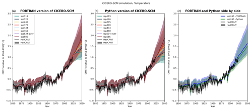 https://gmd.copernicus.org/articles/17/6589/2024/gmd-17-6589-2024-f07