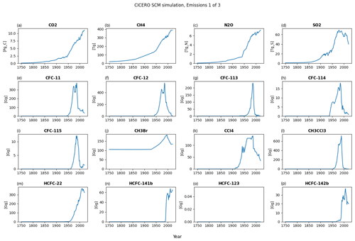 https://gmd.copernicus.org/articles/17/6589/2024/gmd-17-6589-2024-f09