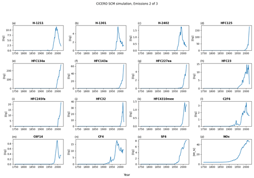 https://gmd.copernicus.org/articles/17/6589/2024/gmd-17-6589-2024-f10