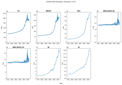 https://gmd.copernicus.org/articles/17/6589/2024/gmd-17-6589-2024-f11