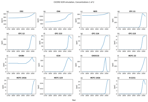 https://gmd.copernicus.org/articles/17/6589/2024/gmd-17-6589-2024-f12