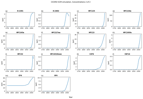 https://gmd.copernicus.org/articles/17/6589/2024/gmd-17-6589-2024-f13