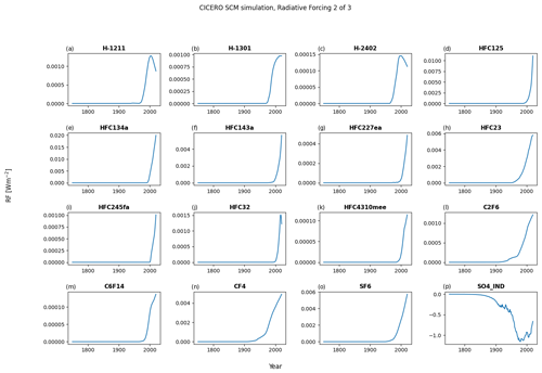 https://gmd.copernicus.org/articles/17/6589/2024/gmd-17-6589-2024-f15