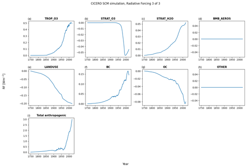 https://gmd.copernicus.org/articles/17/6589/2024/gmd-17-6589-2024-f16