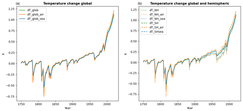 https://gmd.copernicus.org/articles/17/6589/2024/gmd-17-6589-2024-f17