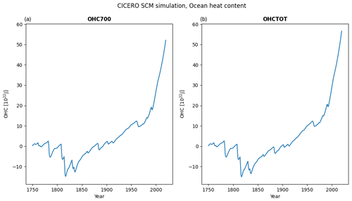 https://gmd.copernicus.org/articles/17/6589/2024/gmd-17-6589-2024-f18