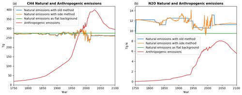 https://gmd.copernicus.org/articles/17/6589/2024/gmd-17-6589-2024-f20