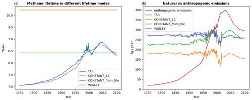 https://gmd.copernicus.org/articles/17/6589/2024/gmd-17-6589-2024-f21