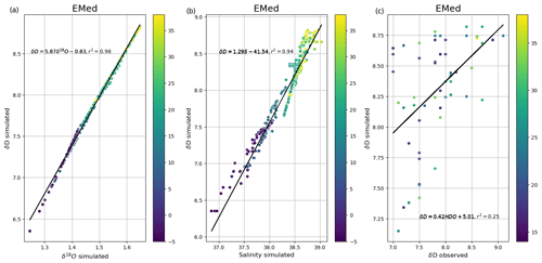 https://gmd.copernicus.org/articles/17/6627/2024/gmd-17-6627-2024-f07