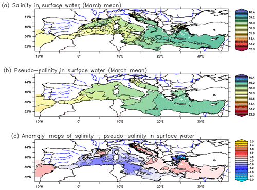 https://gmd.copernicus.org/articles/17/6627/2024/gmd-17-6627-2024-f15