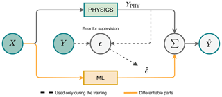 https://gmd.copernicus.org/articles/17/6657/2024/gmd-17-6657-2024-f01