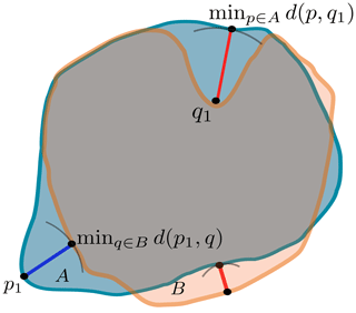 https://gmd.copernicus.org/articles/17/6657/2024/gmd-17-6657-2024-f04