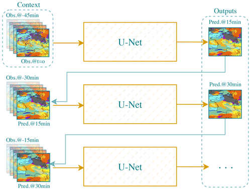 https://gmd.copernicus.org/articles/17/6657/2024/gmd-17-6657-2024-f05