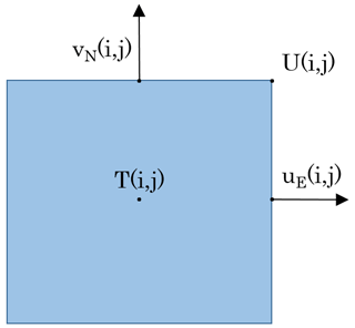 https://gmd.copernicus.org/articles/17/6703/2024/gmd-17-6703-2024-f01