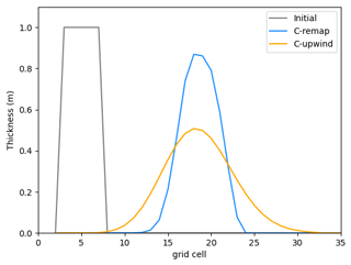 https://gmd.copernicus.org/articles/17/6703/2024/gmd-17-6703-2024-f05