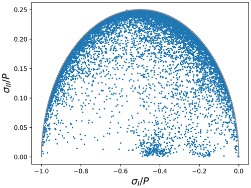 https://gmd.copernicus.org/articles/17/6703/2024/gmd-17-6703-2024-f10