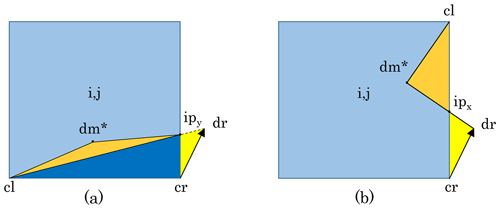 https://gmd.copernicus.org/articles/17/6703/2024/gmd-17-6703-2024-f11