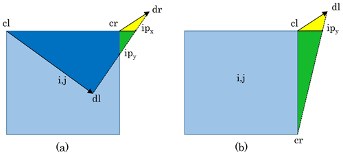 https://gmd.copernicus.org/articles/17/6703/2024/gmd-17-6703-2024-f12