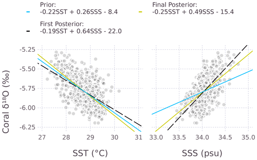 https://gmd.copernicus.org/articles/17/6745/2024/gmd-17-6745-2024-f02