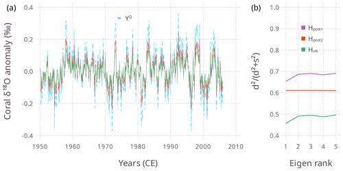 https://gmd.copernicus.org/articles/17/6745/2024/gmd-17-6745-2024-f05