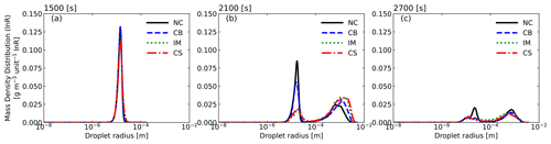 https://gmd.copernicus.org/articles/17/6761/2024/gmd-17-6761-2024-f04