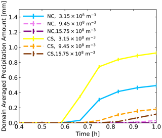 https://gmd.copernicus.org/articles/17/6761/2024/gmd-17-6761-2024-f07