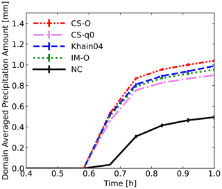 https://gmd.copernicus.org/articles/17/6761/2024/gmd-17-6761-2024-f08